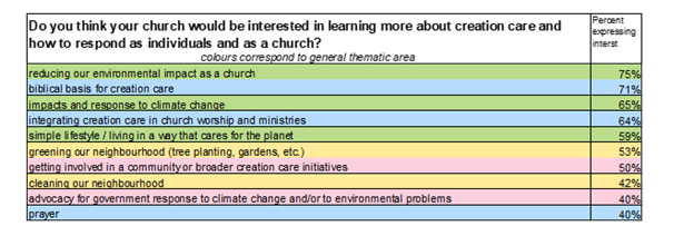 Do you think your church would be interested in learning more about creation care?